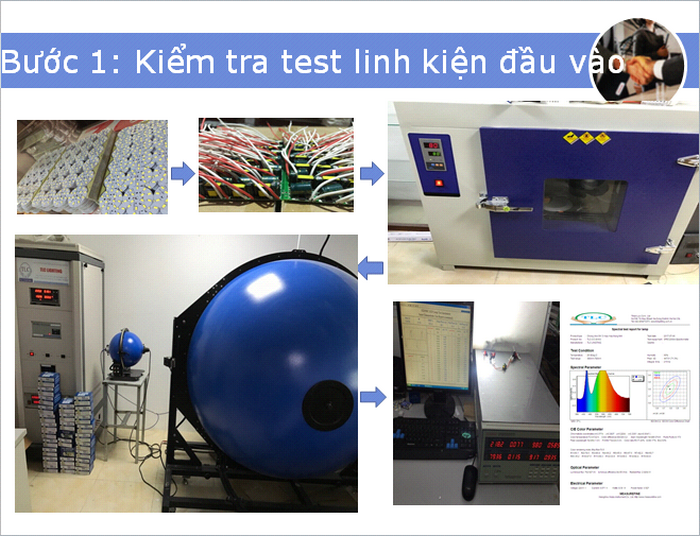 Quy Trinh San Xuat Den Led Tl Lighting 1631